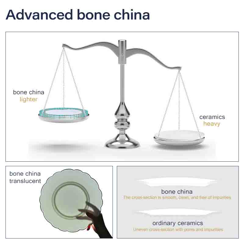 Bone China Product Details تفاصيل المنتج العظام الصين